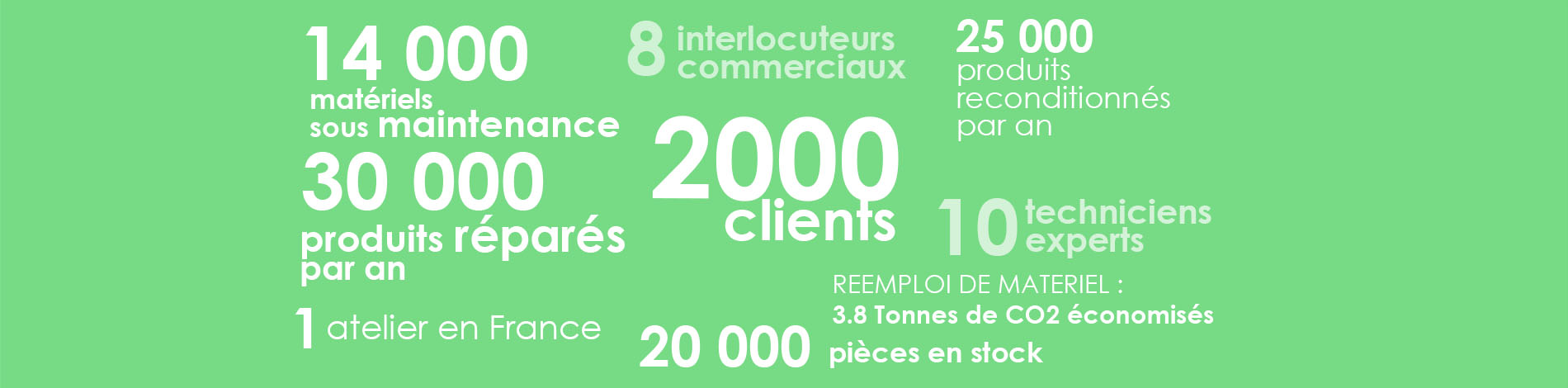 recode traçabilite logistique chiffre 